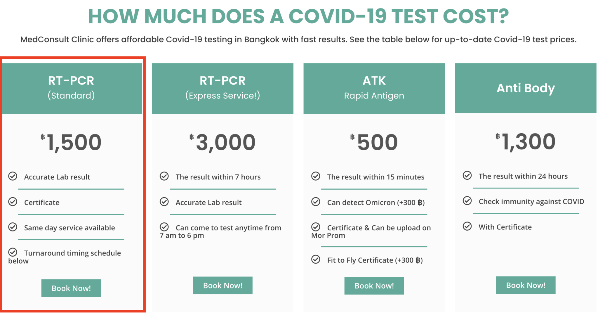 【2022年タイ・バンコク】日本帰国72時間以内のPCR検査をMedConsult Clinicで受けてきた｜Shohey Blog