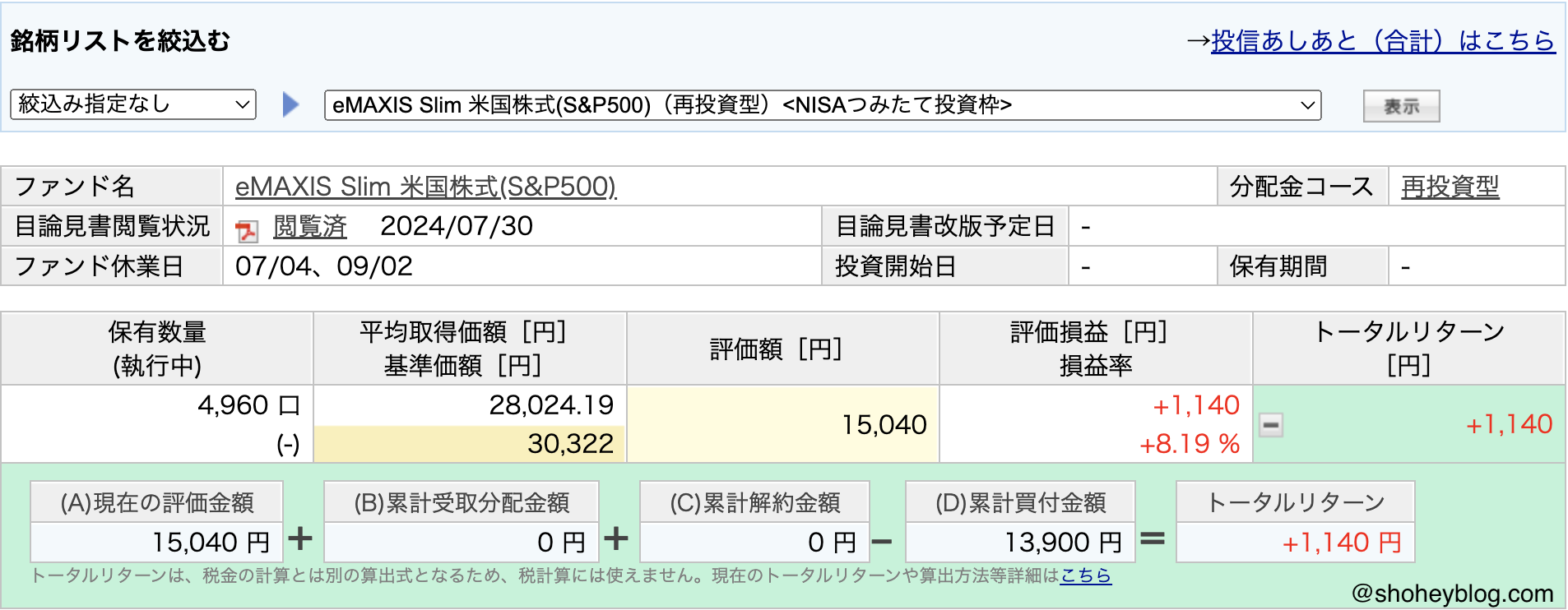 ShoheyBlog-nisa-eMAXIS-SP500-Jul-2024