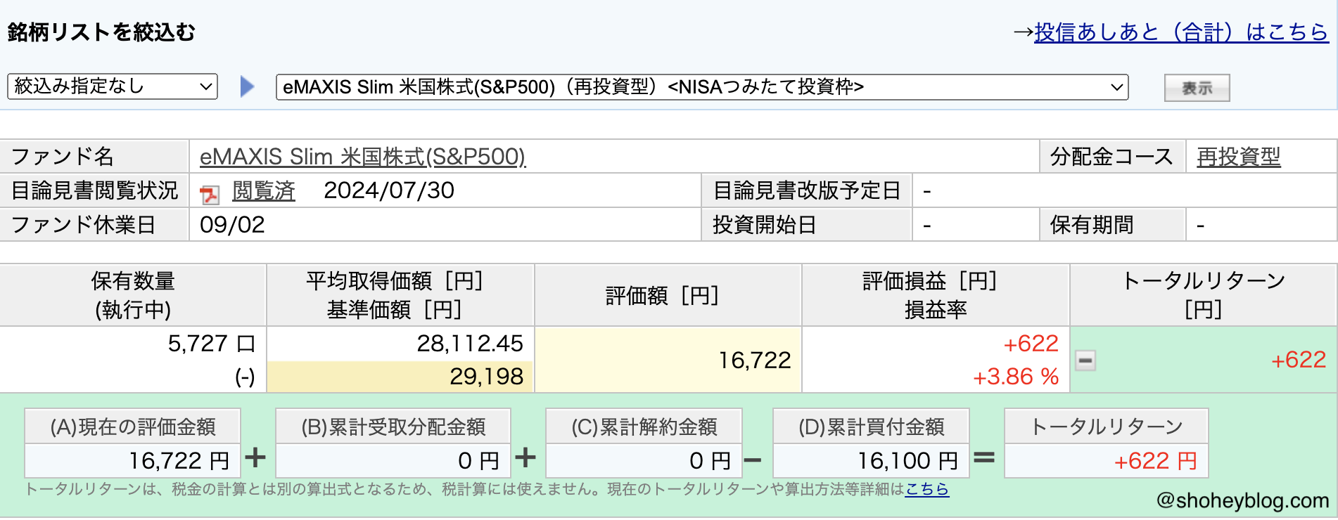 ShoheyBlog-nisa-eMAXIS-SP500-Aug-2024